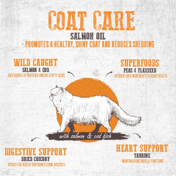 Absolute Holistic Grain Free Cat Food Coat Care 1.36kg - (Buy 1 Get 1 Free)